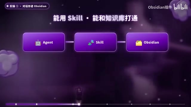 Load to Daily Skill