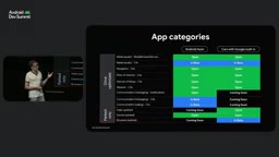 Different categories map to Open, Beta, and Coming Soon
