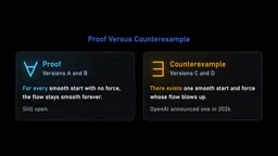 Navier-Stokes Expert: AI Proof Counterexamples and the Trillion-Dollar Engineering Challenge