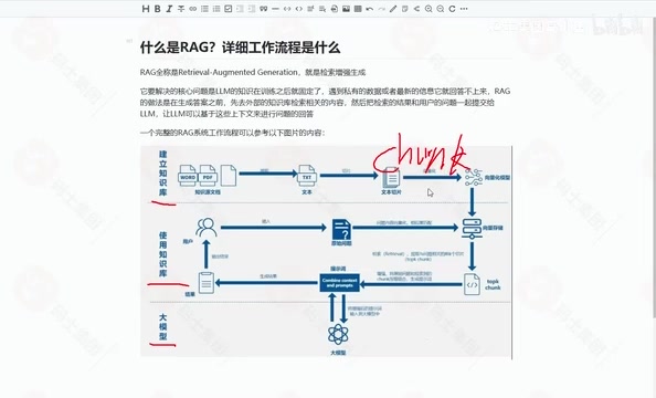 RAG面试核心:离线建库与在线检索全流程拆解