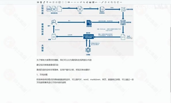 文档加载到内存