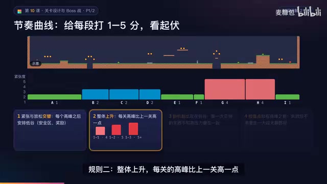 AI游戏开发实战:用四步法和节奏曲线设计关卡