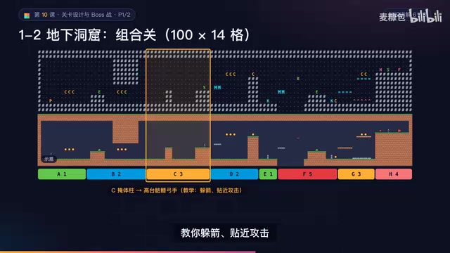 Moving platforms first appear in section D, carrying you up to a 6-tile-high stone platform—falling just drops you back to safe ground