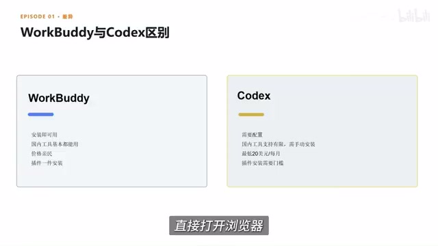 和产品的名字