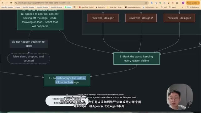 Simplify and submit after verification passes