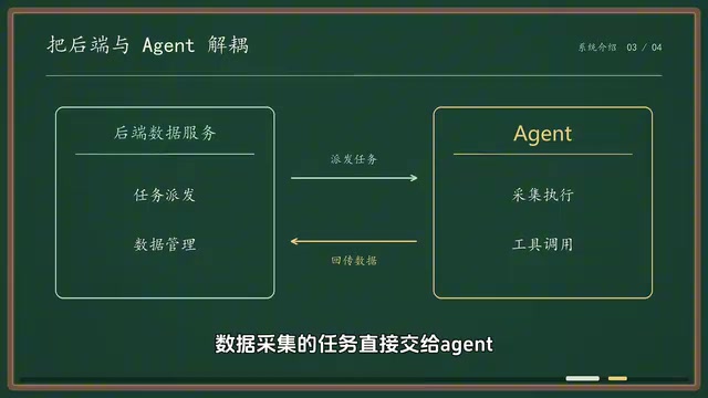拆解一套可扩展的AI Agent自动化系统架构