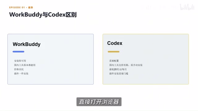 Search for and install the product
