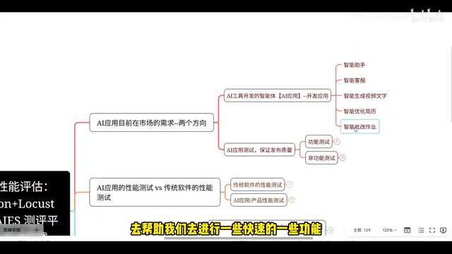 Test scenario example: AI capabilities embedded in various company products