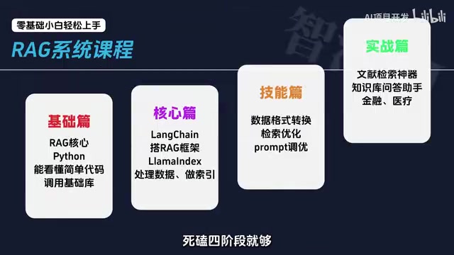 B站超细RAG企业知识库搭建教程:四阶段从入门到实战
