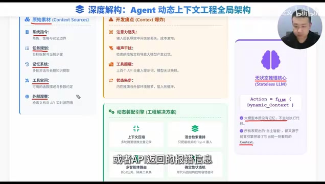 The five context modules are constantly changing