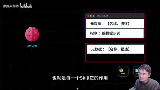 Skill结构与大模型交互示意