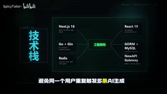 管理端基本上