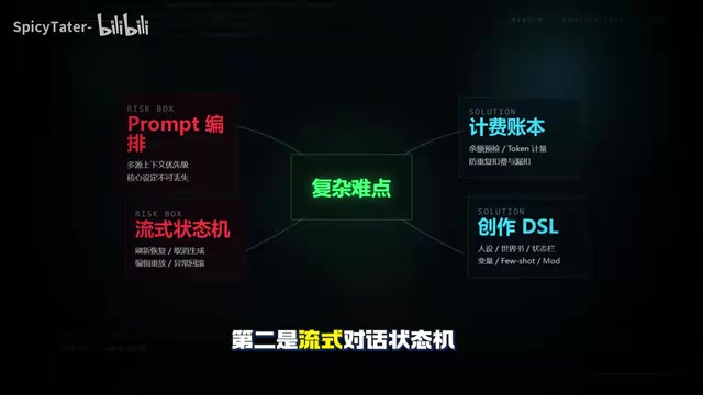 用户发消息之后