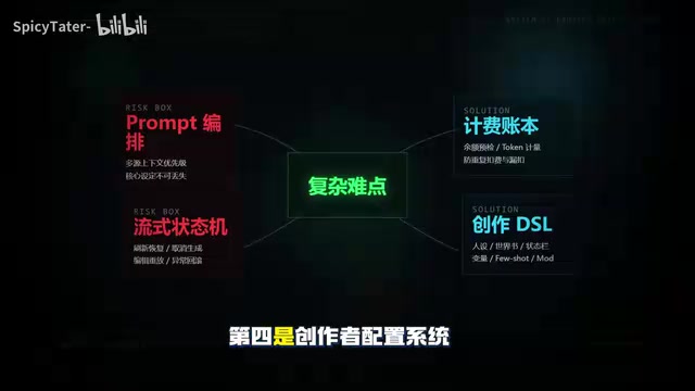 一套决策创作DSL