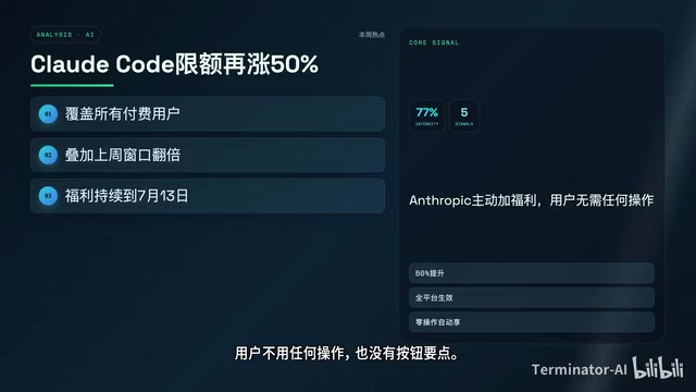 AI编程价格战爆发:Claude Code涨额50%,OpenAI送两月免费Codex