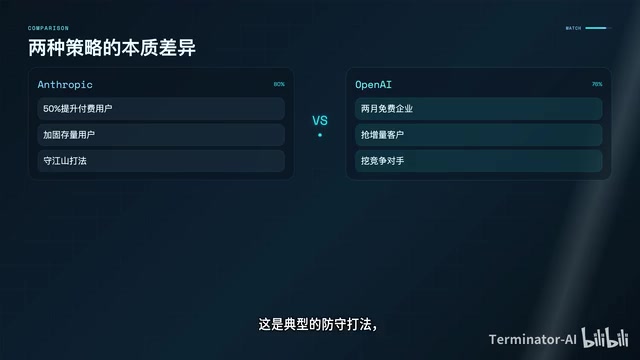 Competitive strategy comparison