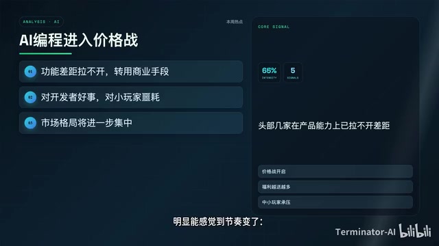AI coding price war trends