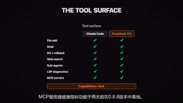Feature Comparison and Cost Analysis