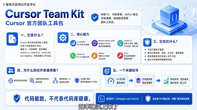 Cursor Team Kit深度解析:AI编程时代质量门禁为何必须前移