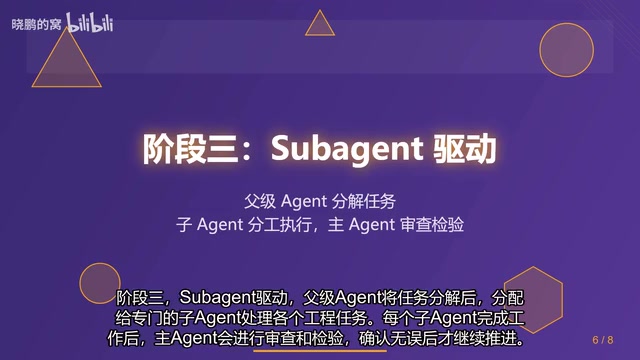 Subagent-Driven Task Decomposition and Review