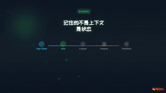 验证、记录与状态回写
