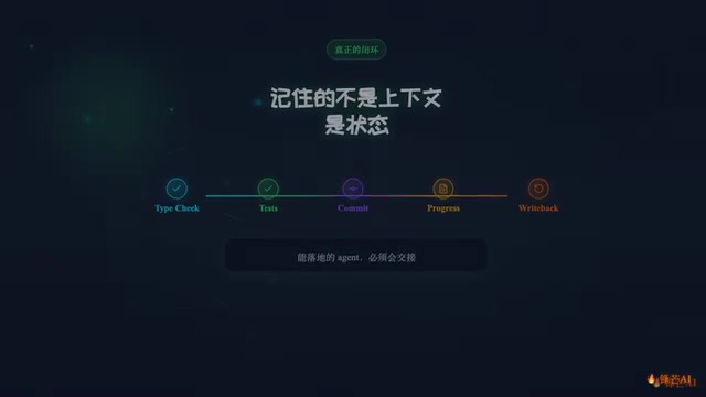 Ralph在社区中的热度表现