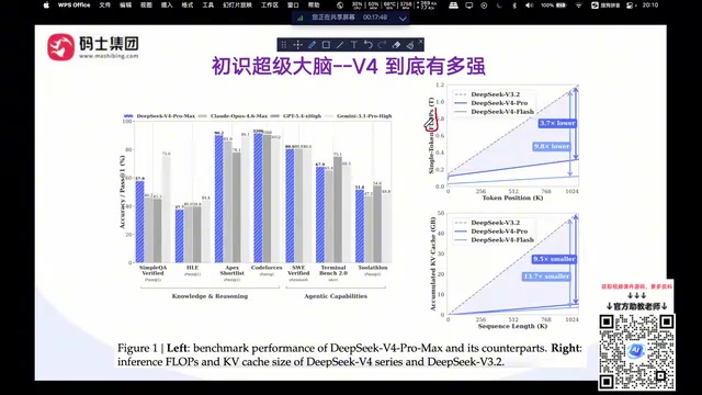 DeepSeek V4深度解析:万亿参数开源模型碾压闭源对手