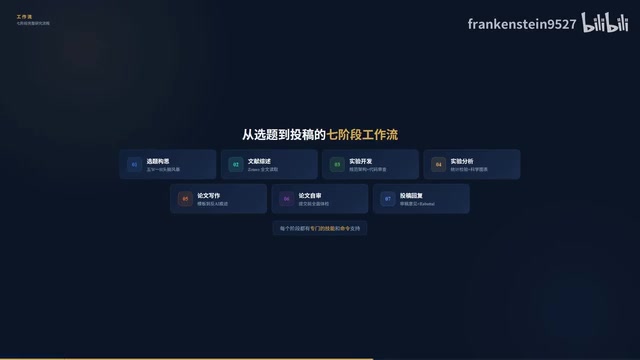 投稿与审稿回复工作流