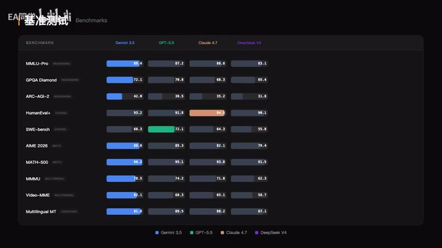 Programming benchmark comparison