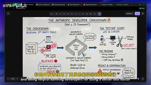 Anthropic blocks developers from using third-party editors