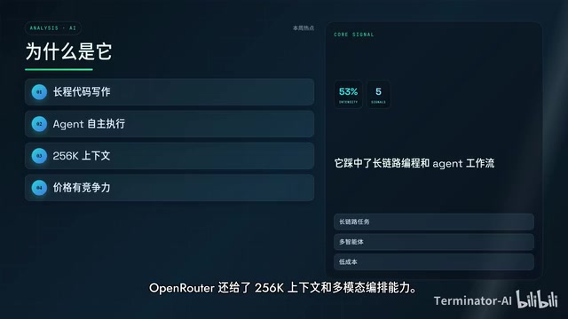 Kimi K2.6 has a clear pricing advantage