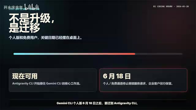 Google vs Codex vs Claude Code:AI编程CLI三条路线深度对比