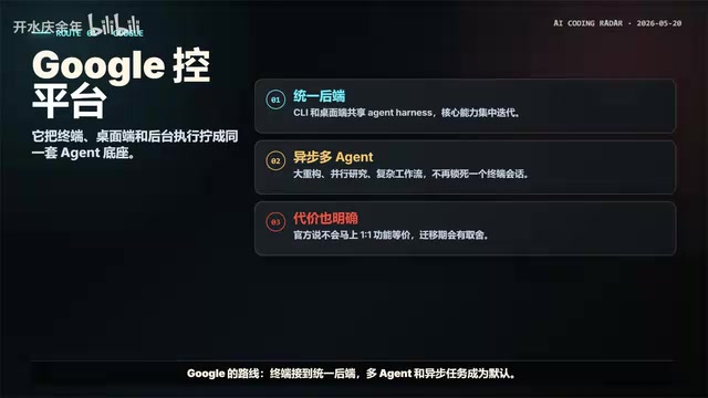 Subagents division of labor