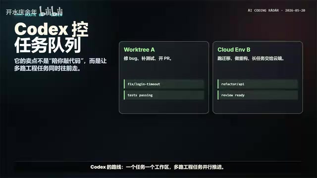 Codex controls the task queue