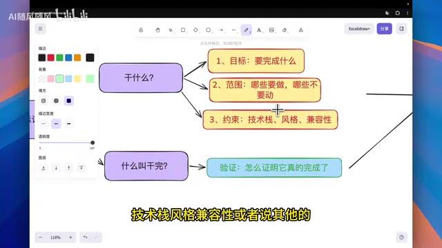 External orchestration tool controlling AI coding