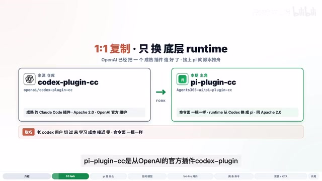 1:1 copy with engine swap