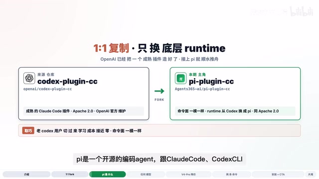 Pi: A coding Agent with complete model decoupling