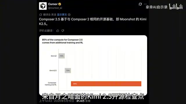 Cursor Composer 2.5深度解析:开源模型1/10成本叫板Claude 4.7