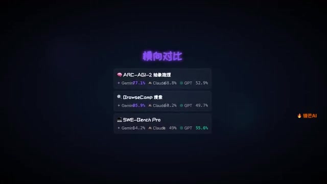 目前还是Preview状态