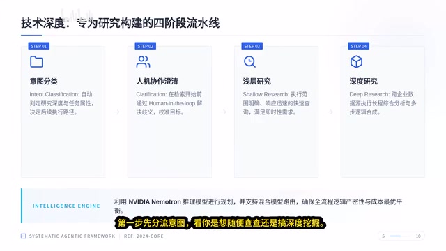 AI-Q四阶段流水线