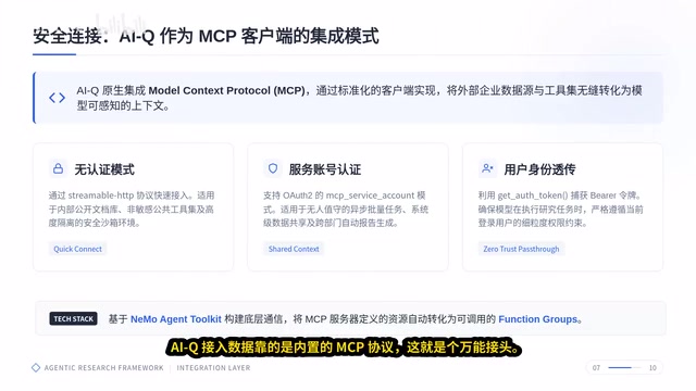 三种认证模式