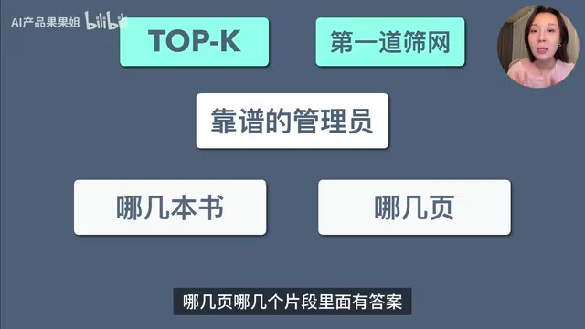 RAG检索核心原理:Top-K粗召回与Rerank精排序完整流程详解