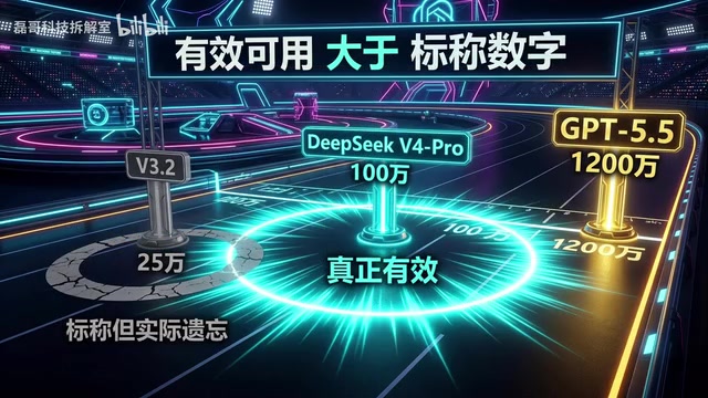 DeepSeek V4 Pro深度评测:对比8款旗舰模型谁更值得用
