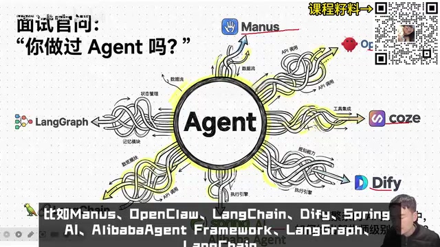 AI Agent Development Overview