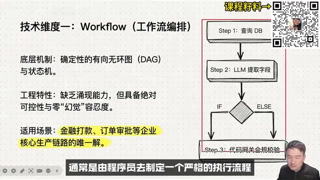 Workflow Process Diagram