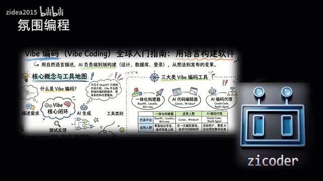 氛围编程的核心范式转换