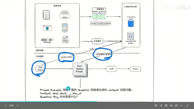 Agentic RAG实战:原理剖析与LangChain代码实现指南