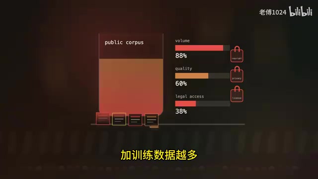 合成数据是解药还是毒药?AI训练数据枯竭的破局之道