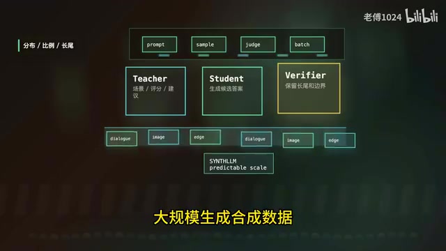 他们的结论是