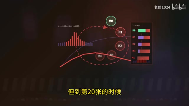 上面的字已经模糊得看不清了